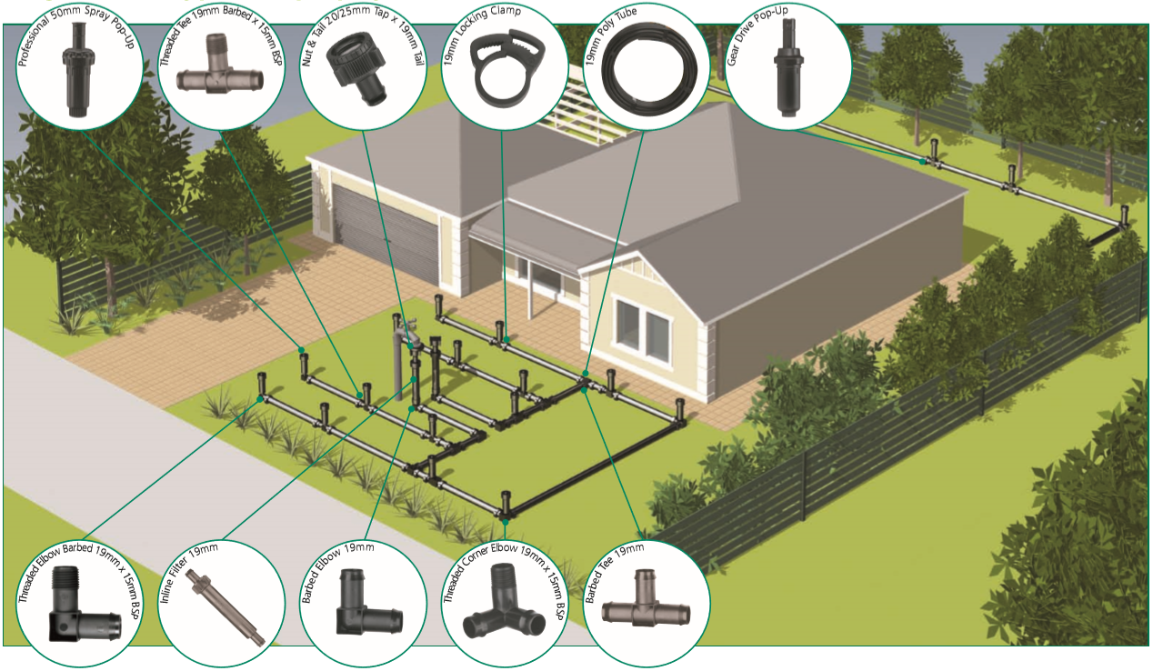 How to Set Up an Irrigation System: Simple Guide 2024