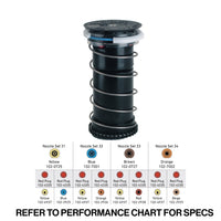 Toro Infinity Series INF34 Conversion Assembly Nozzles | 25mm (1") | Dual Trajectory | Full-Circle Only