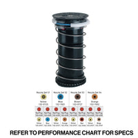 Toro Infinity Series INF54 Conversion Assembly Nozzles | 40mm (1 1/2") | Dual Trajectory | Full Circle Only