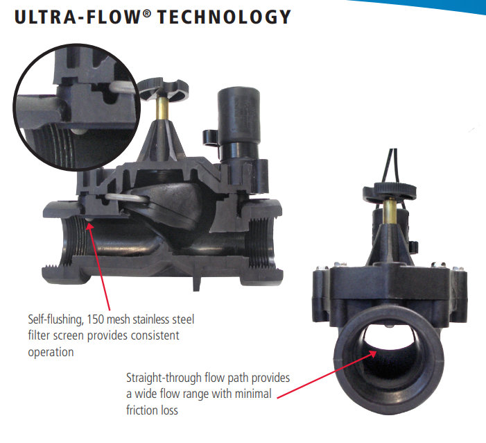 Irritrol Ultra Flow Series Solenoid Valves with ( AC Coil )