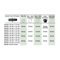 Antelco Capo® Rubber Grommet