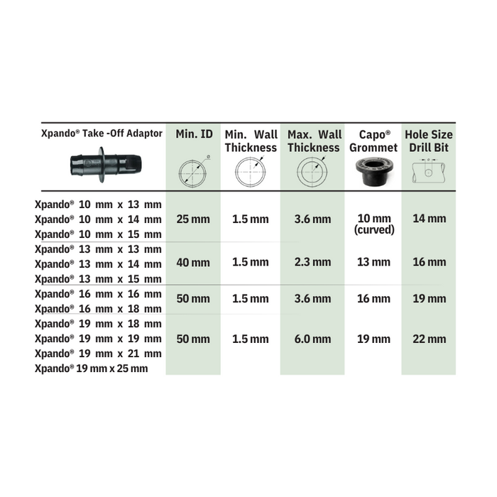 Antelco Capo® Rubber Grommet